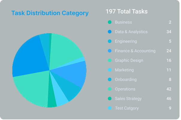 University Placement Success Dashboard - Improve placement rates with industry-validated skills